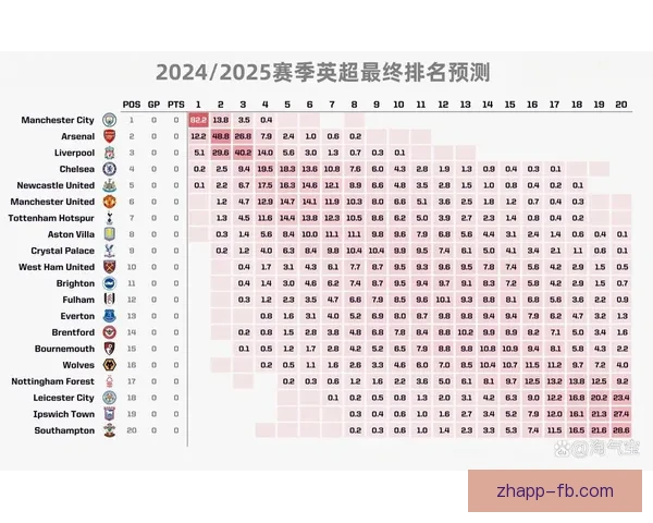 Opta统计B费314场制造200球英超史上曼联第二快历史